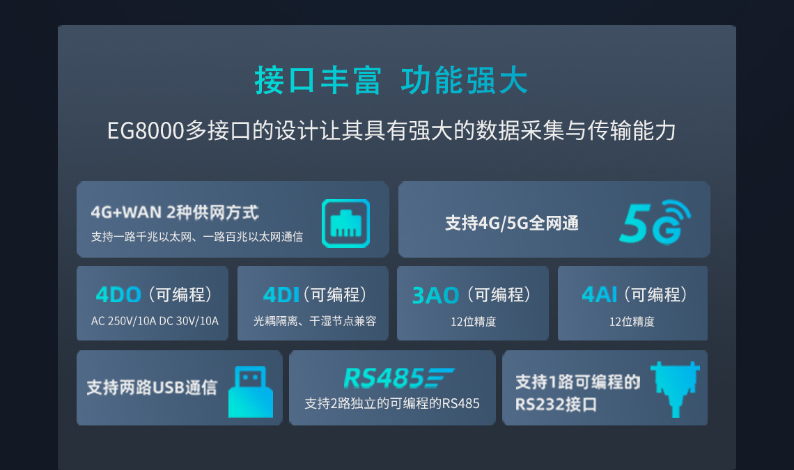 EG8000多接口的設(shè)計(jì)讓其具有強(qiáng)大的數(shù)據(jù)采集與傳輸能力