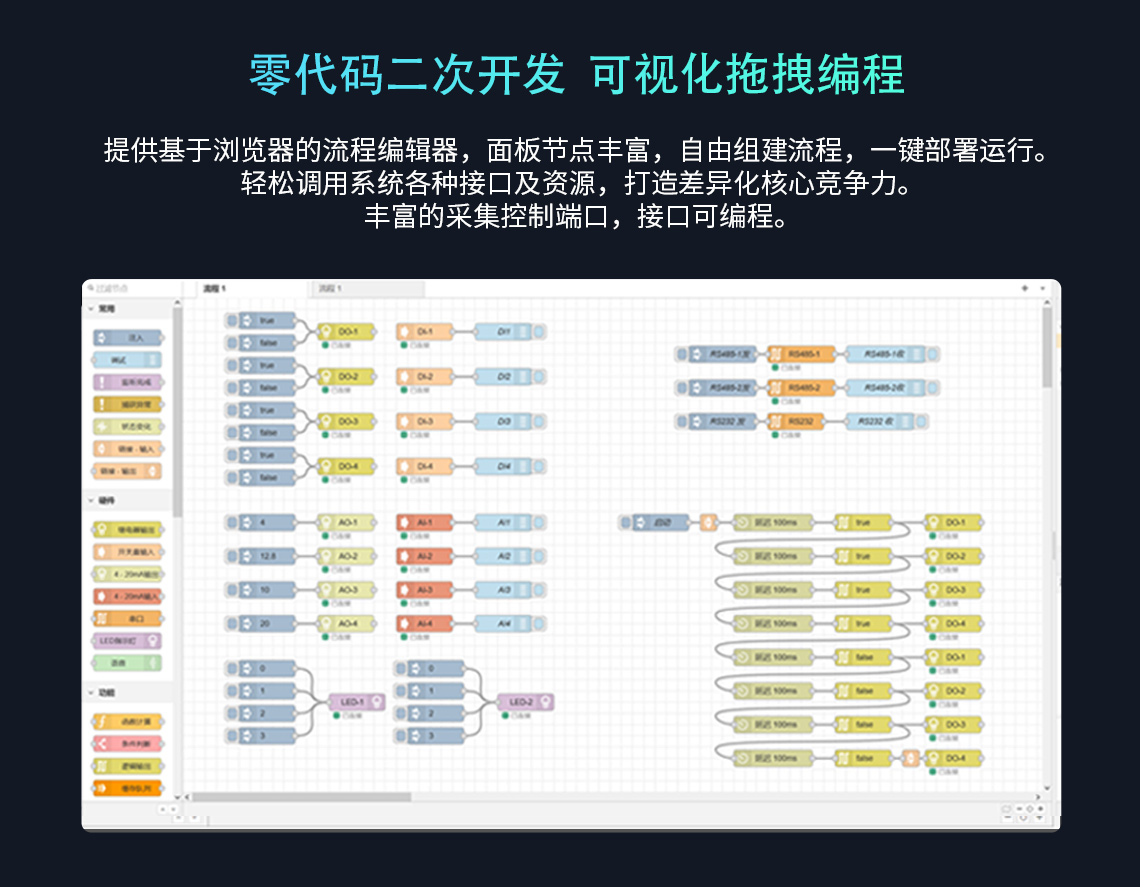 支持零代碼二次開(kāi)發(fā) 可視化拖拽編程