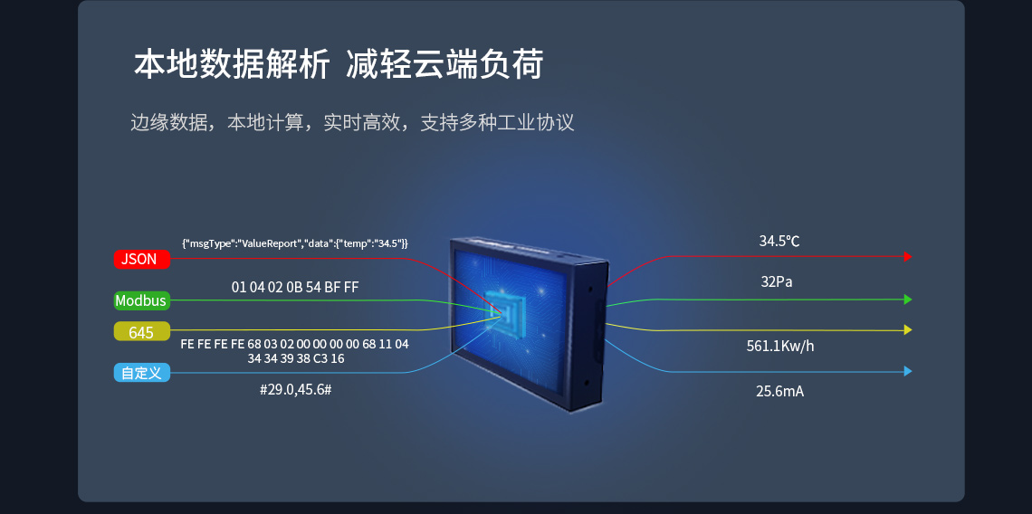 本地數(shù)據(jù)解析 減輕云端負荷
