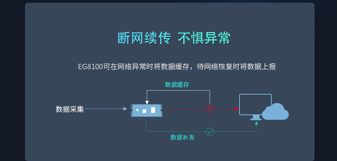 斷網(wǎng)續(xù)傳 不懼異常