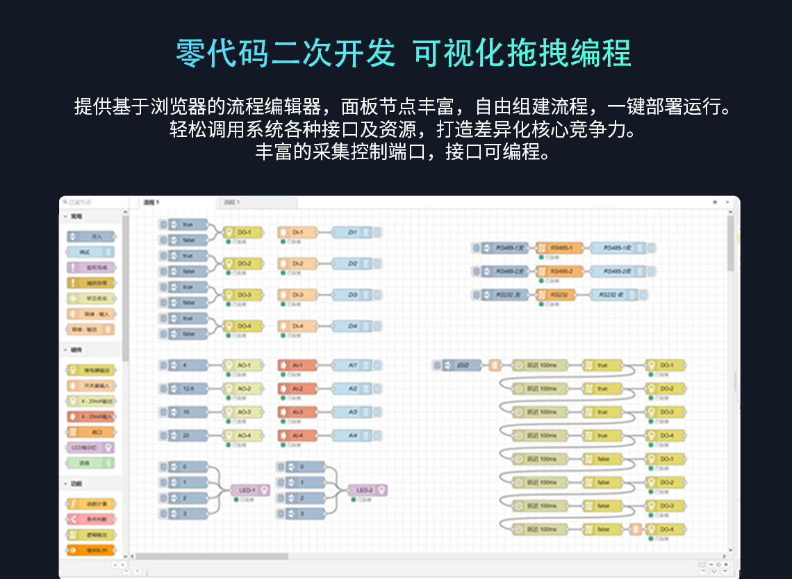 零代碼二次開發(fā) 可視化拖拽編程