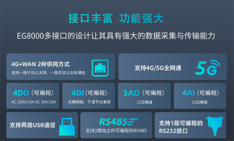 邊緣計(jì)算網(wǎng)關(guān)在plc行業(yè)中的應(yīng)用有多重要