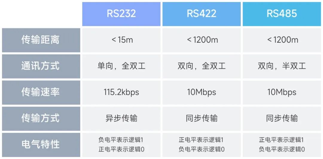 聯(lián)系與區(qū)別全面解析 