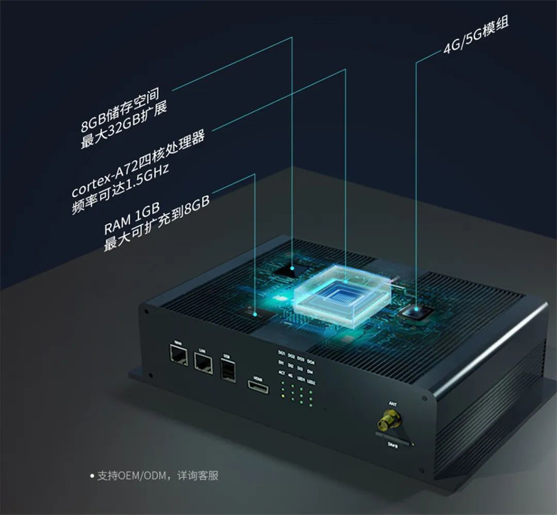 用場景定義硬件，邊緣計算網關.jpg