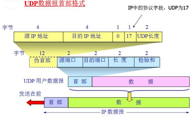 tcp和udp的區(qū)別-udp協(xié)議具有哪一項(xiàng)特點(diǎn)