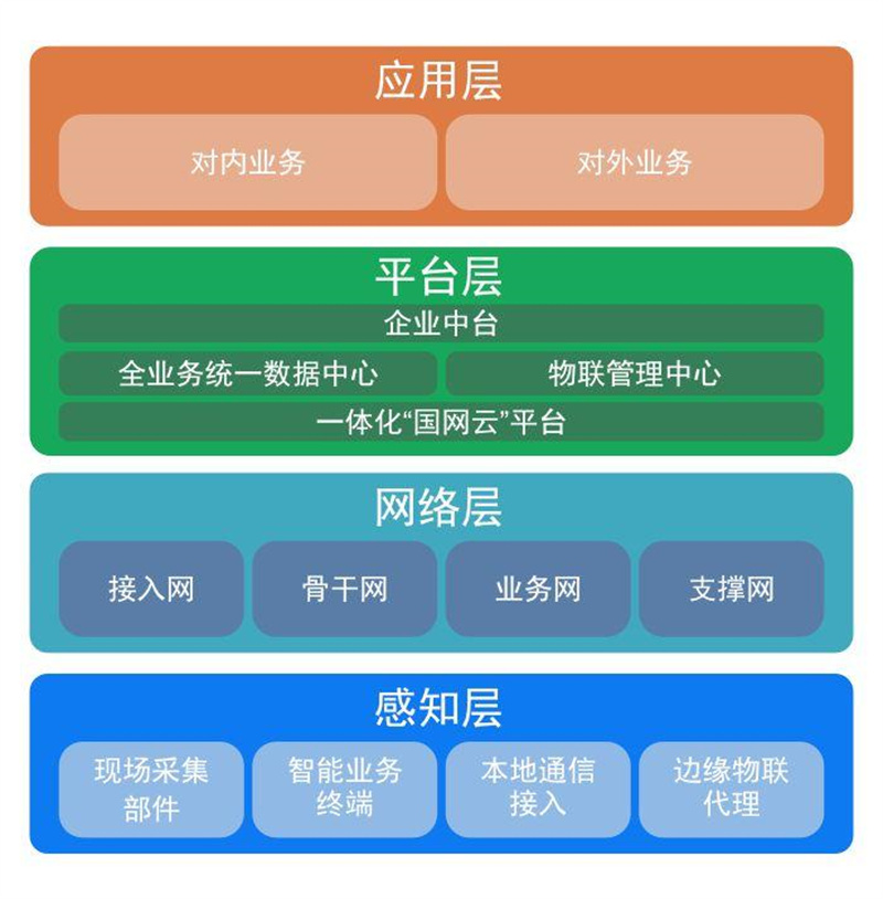 泛在電力物聯(lián)網(wǎng).jpg