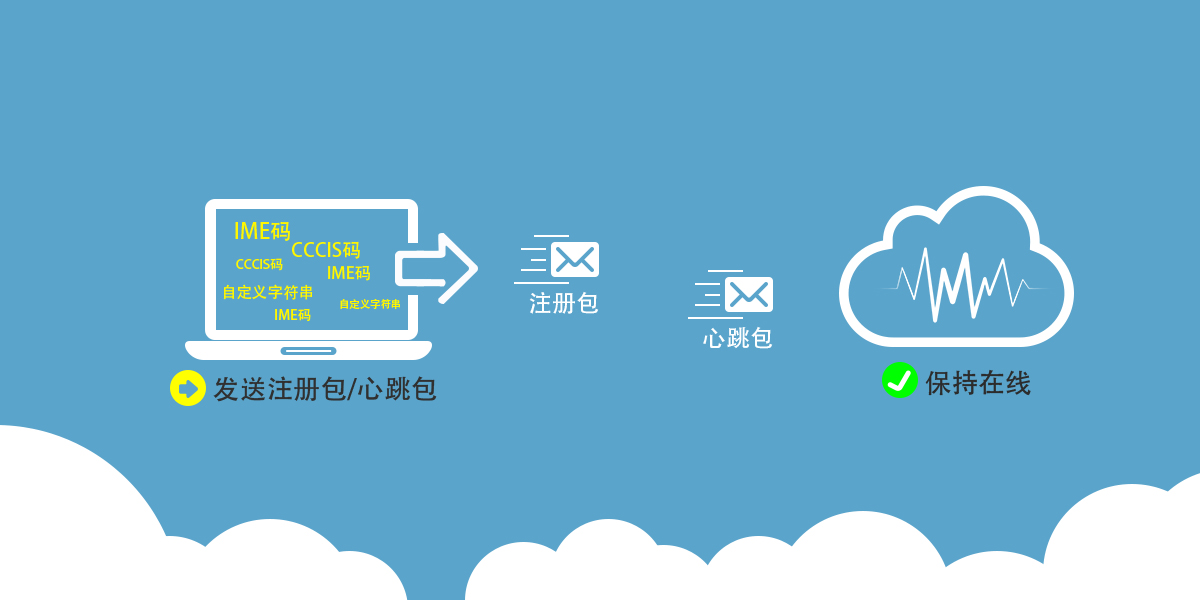 DTU設備心跳包