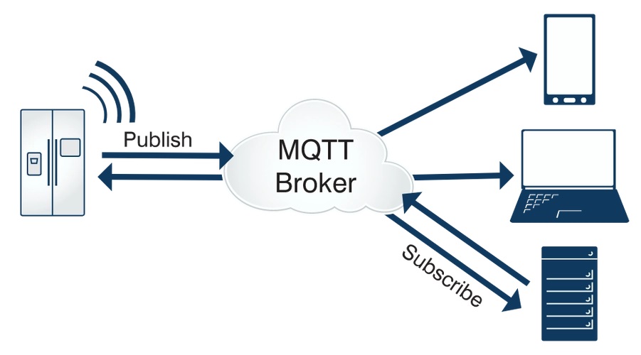 MQTT和CoAP哪個(gè)最可能成為未來物聯(lián)網(wǎng)通信標(biāo)準(zhǔn)協(xié)議？