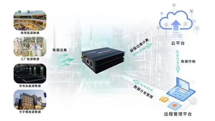 企業(yè)為什么需要物聯(lián)網(wǎng)模塊