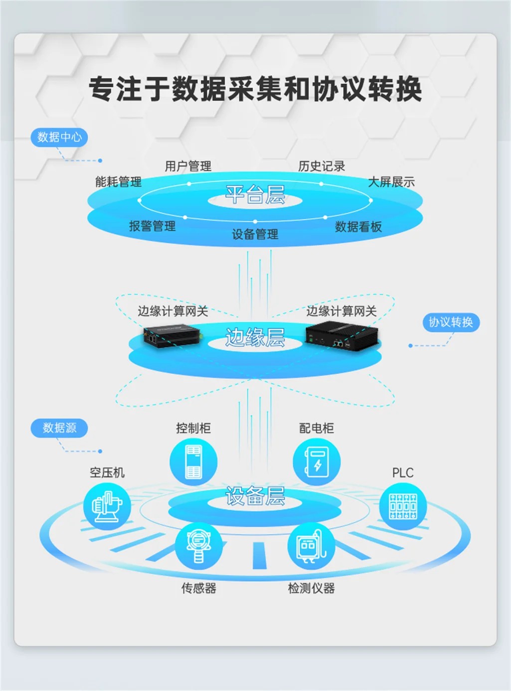 EG8200Pro邊緣計算機網(wǎng)關(guān)