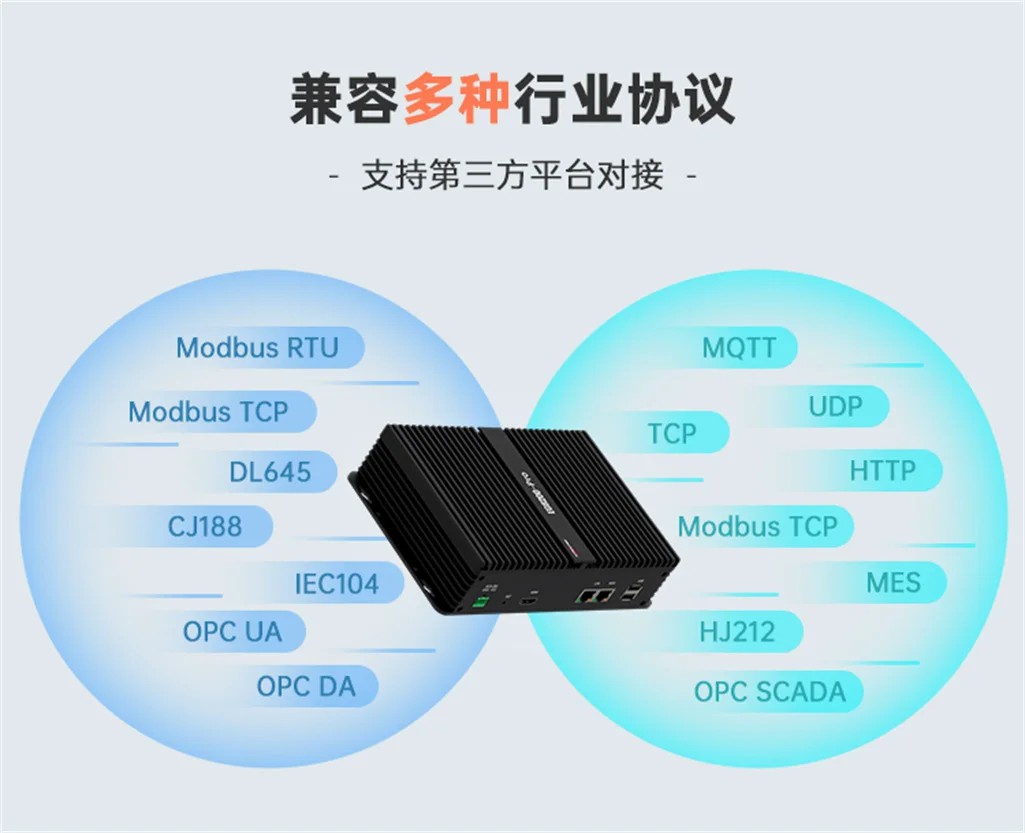 EG8200Pro邊緣計算機網(wǎng)關(guān)