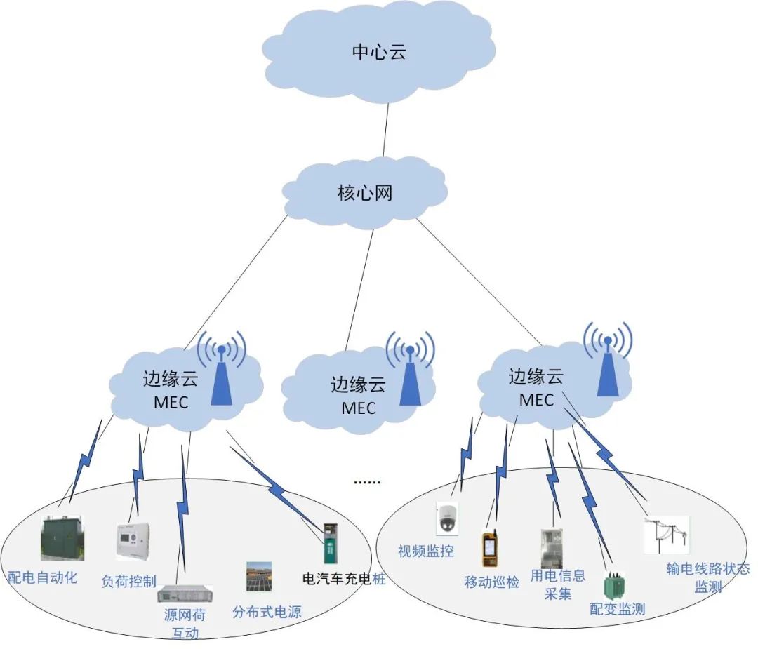 MEC邊緣計(jì)算單元概念