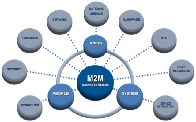 什么是m2m？詳細解析與說明