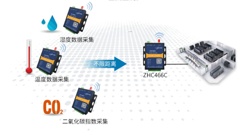 探秘4G模塊，原理、功能與應(yīng)用(圖1)