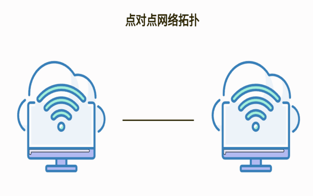 兩個(gè)lora無線通信模塊可以直接通信嗎
