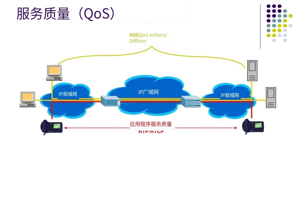解決網(wǎng)絡(luò)質(zhì)量差-qos是什么意思?QoS開啟會(huì)影響網(wǎng)速嗎