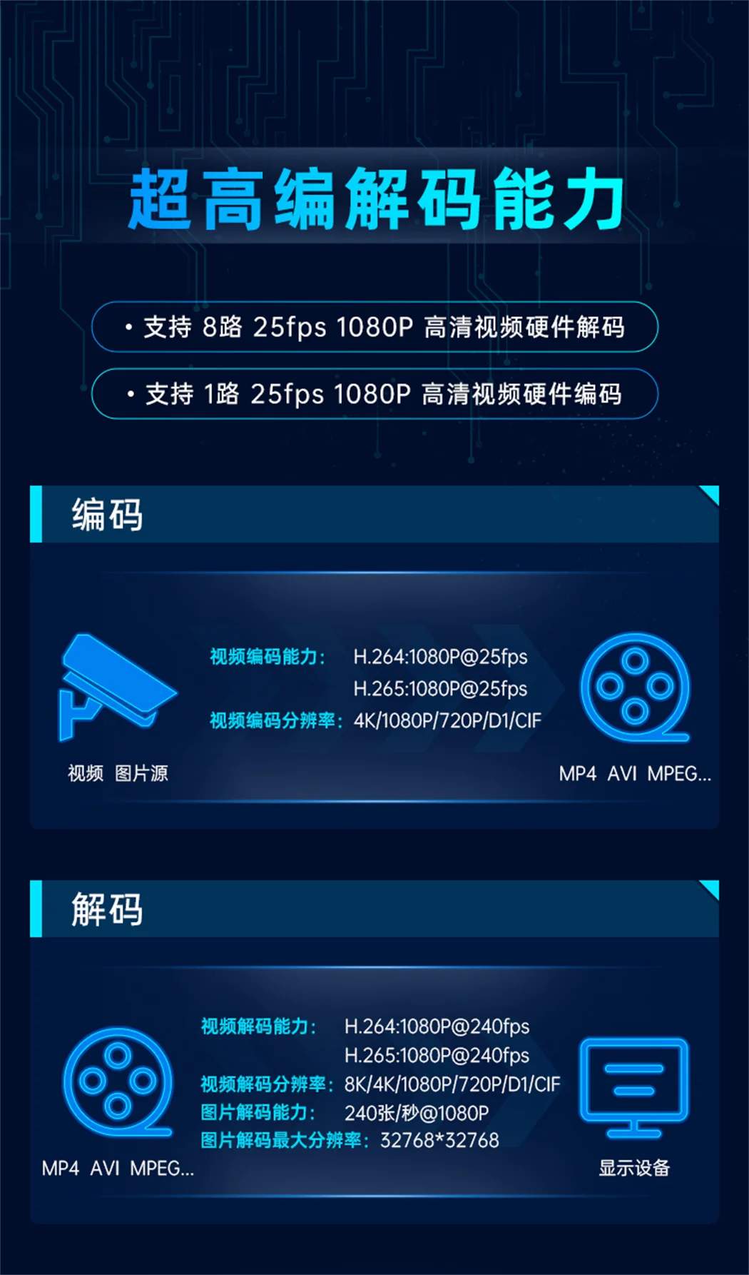 算力網(wǎng)關(guān)擁有超高編解碼能力