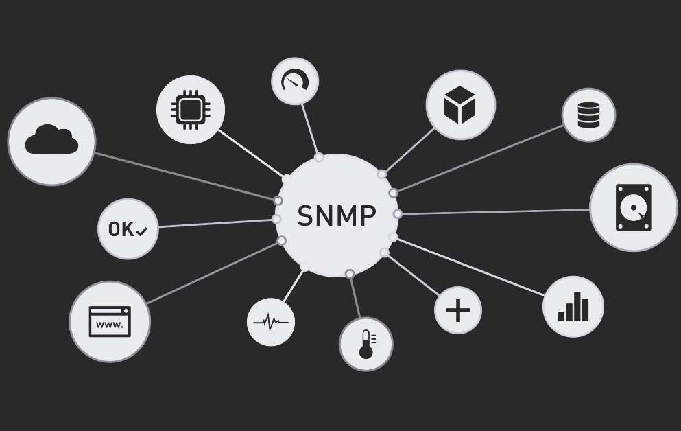 snmp是什么協(xié)議？工作原理是？在OSI模型的哪一層