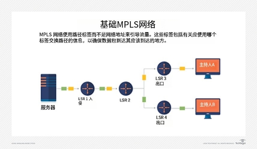 TTL到底是什么？你身邊的電子設(shè)備都在用它！